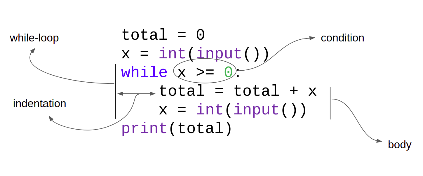 visual representation of code